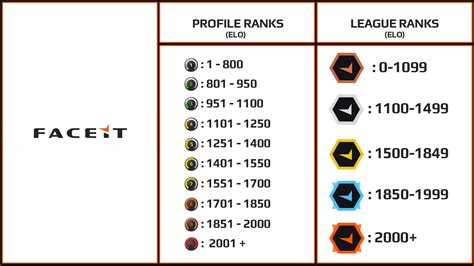 faceit elo checker.